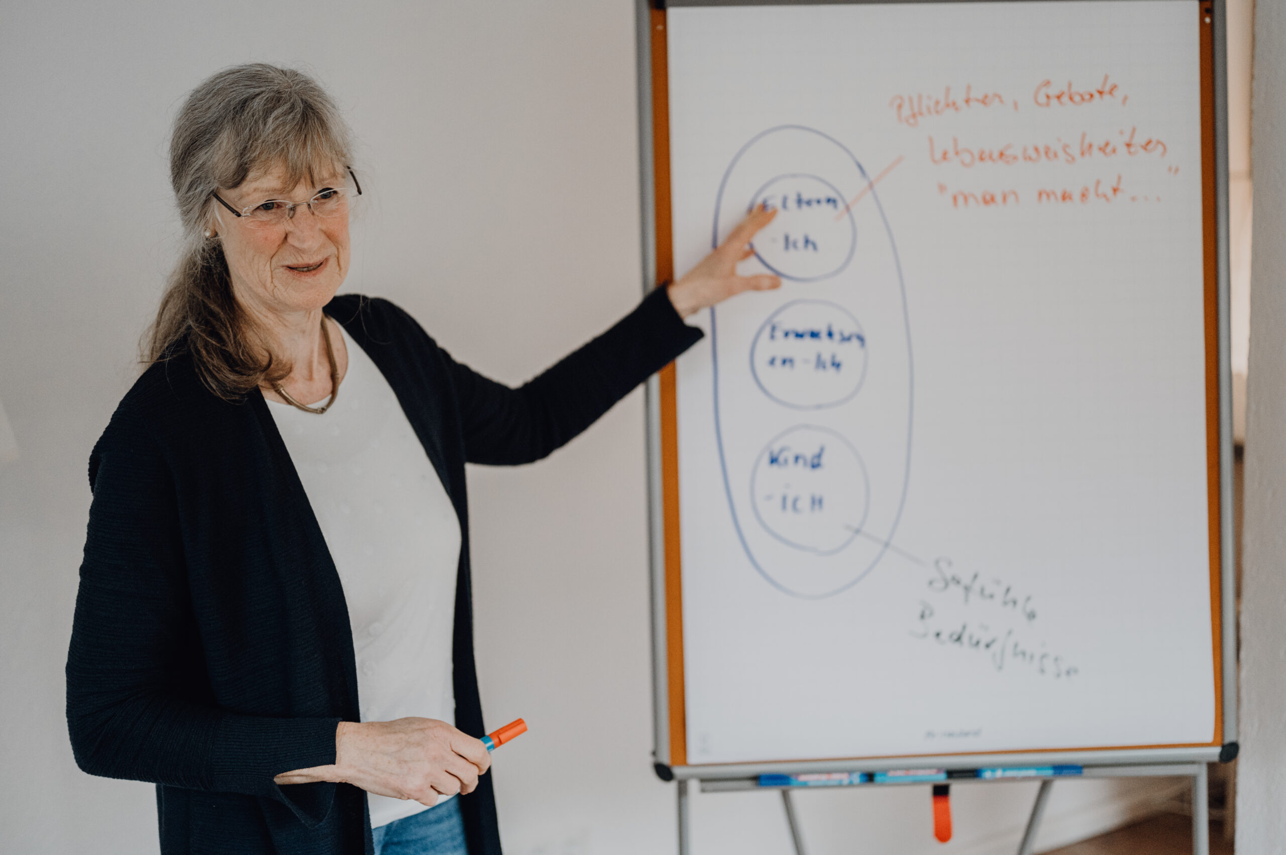 Coach erklärt Strategien der Team-Entwicklung anschaulich an einem Whiteboard.